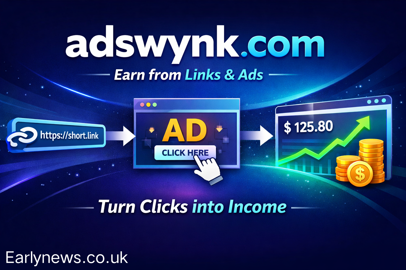 adswynk com Platform Reality: Features, Risks & Insights