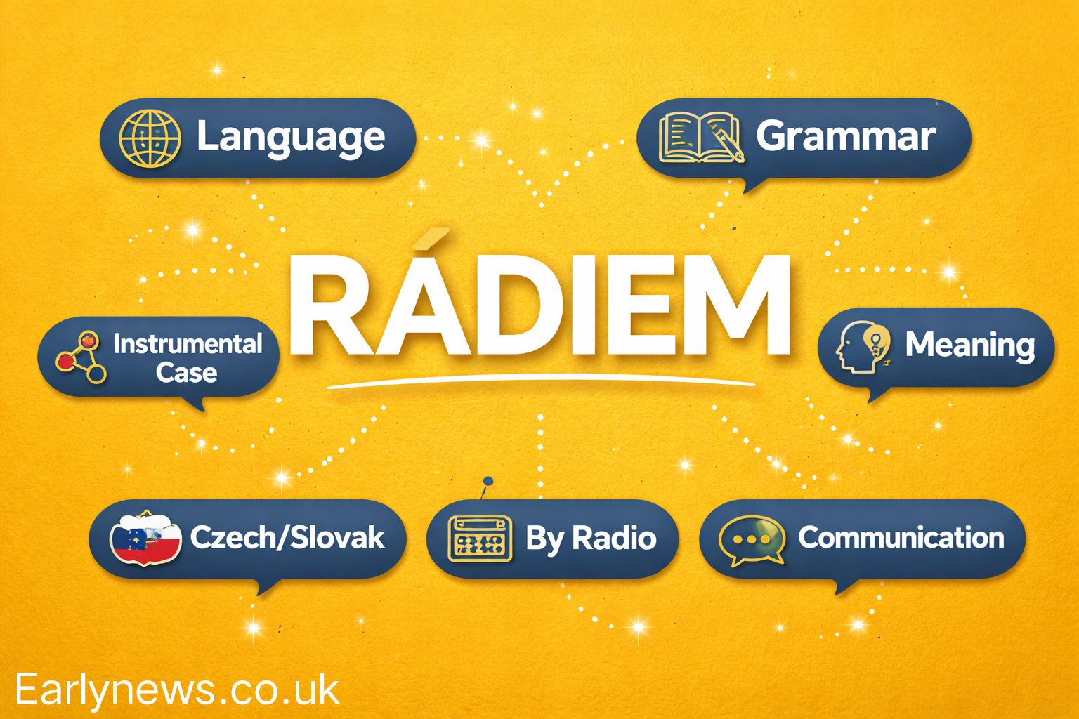 Rádiem: The Hidden Power of Language and Communication