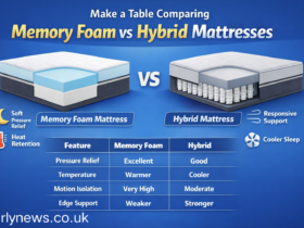 make a table comparing memory foam vs hybrid mattresses