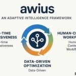 Awius: Adaptive Intelligence Framework Everyone’s Googling