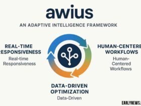 Awius: Adaptive Intelligence Framework Everyone’s Googling