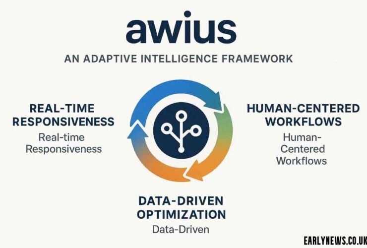 Awius: Adaptive Intelligence Framework Everyone’s Googling