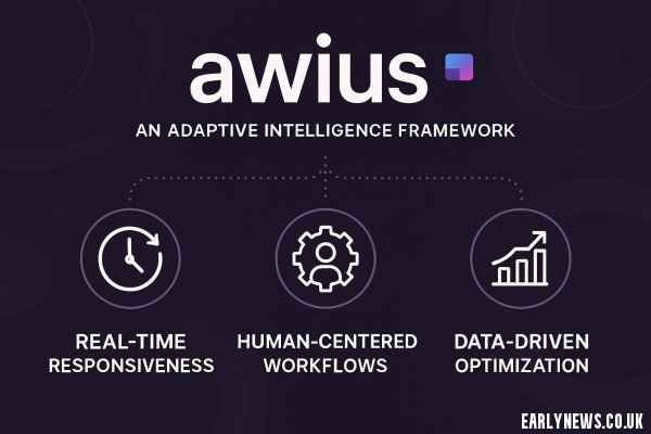 Why Awius Is Exploding in Popularity in 2026