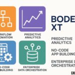 BodeNXT: Next-Gen Automation & Analytics Platform