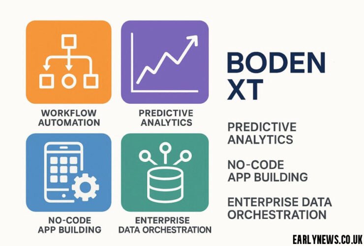 BodeNXT: Next-Gen Automation & Analytics Platform