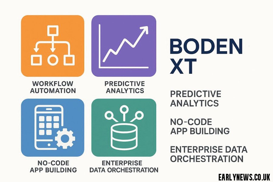 BodeNXT: Next-Gen Automation & Analytics Platform